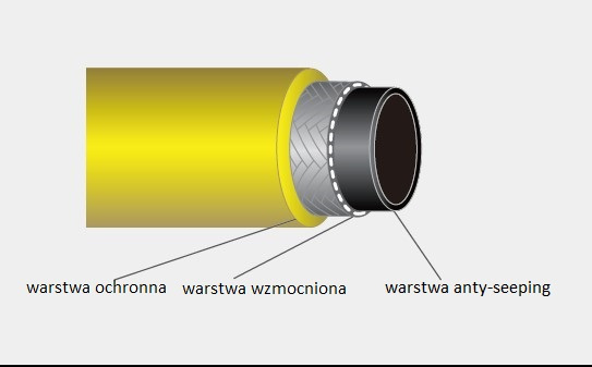 Zestaw węży serwisowych WIPCOOL MRH-1 